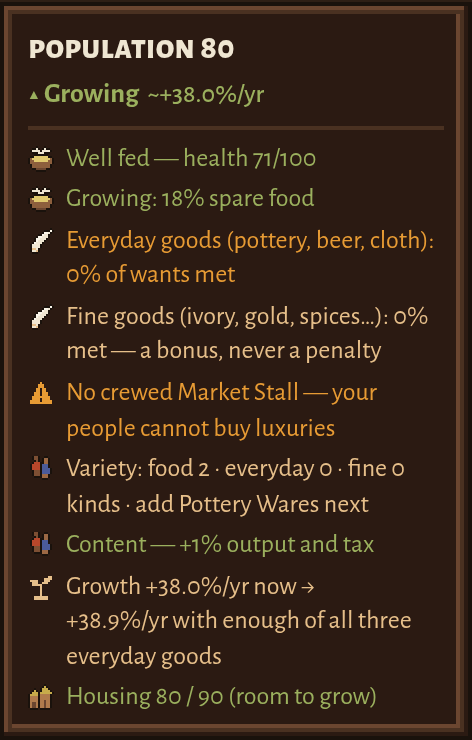 The Workers card of a city of 80: Growing +38% a year, well fed, Growing: 18% spare food, housing 80 of 90 with room to grow.