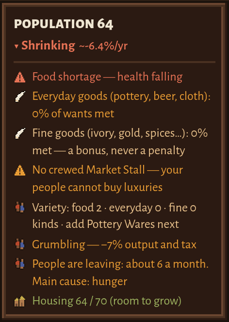 The Workers card of a city of 64: Shrinking 6.4% a year, food shortage with health falling, Grumbling, and the line People are leaving: about 6 a month. Main cause: hunger.