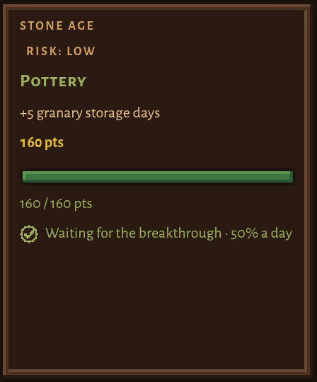A Pottery tech card in the Stone Age marked Risk: Low, with a full bar reading 160 of 160 points and Waiting for the breakthrough, 50% a day.