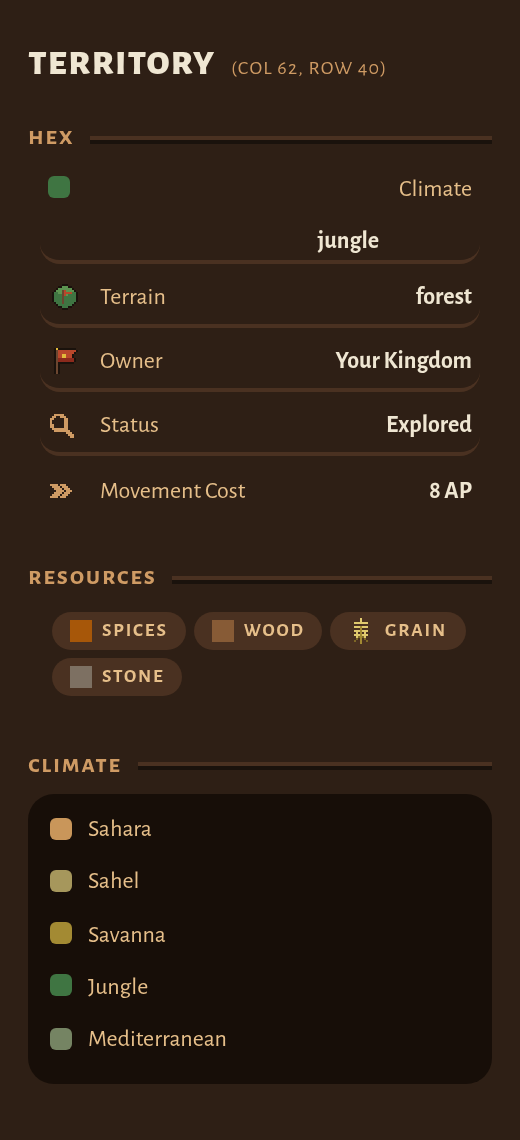 The Territory panel for a jungle capital: climate jungle, terrain forest, owner Your Kingdom, status Explored, and resource tags reading SPICES, WOOD, GRAIN and STONE.